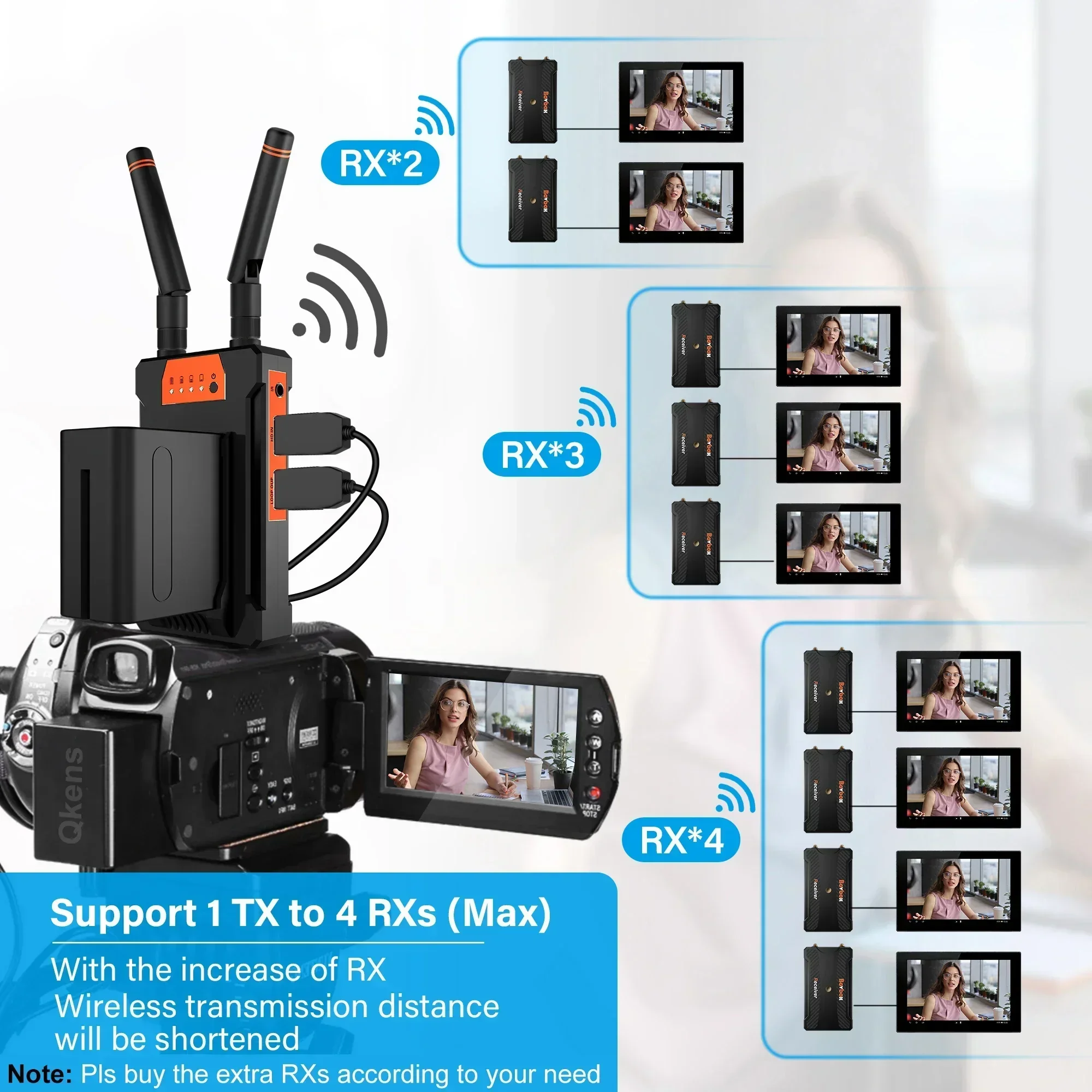 200m Wireless Video Transmissi - Wedding Support 评论和价格